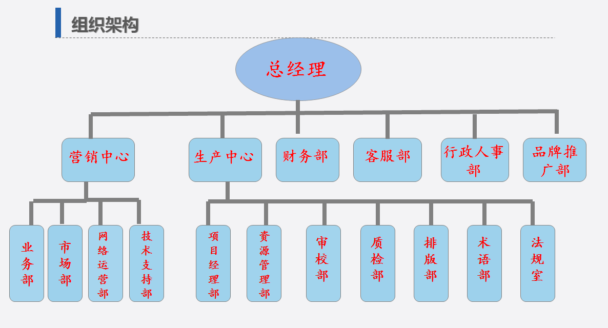 博雅世纪(北京)文化传播有限公司